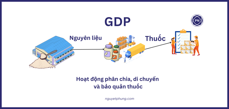 Một số khái niệm cơ bản trong thực hành phân phối thuốc, nguyên liệu làm thuốc