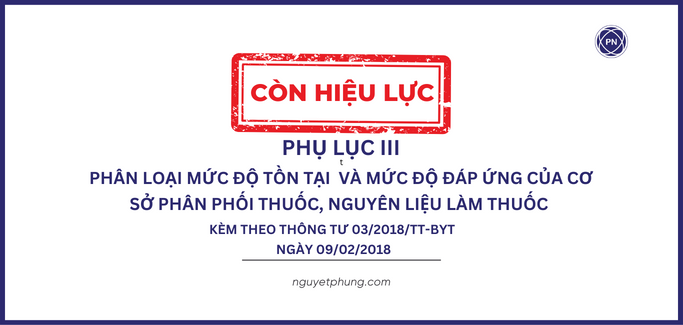 Phụ lục III: Phân loại mức độ tồn tại và mức độ đáp ứng của cơ sở phân phối thuốc nguyên liệu làm thuốc kèm thông tư 03/2018/TT-BYT