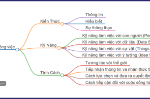 Bản đồ hướng nghiệp cho dược sĩ  - Công việc tốt và lí tưởng (1)