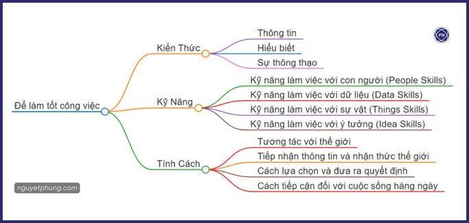 Bản đồ hướng nghiệp cho dược sĩ  - Công việc tốt và lí tưởng (1)