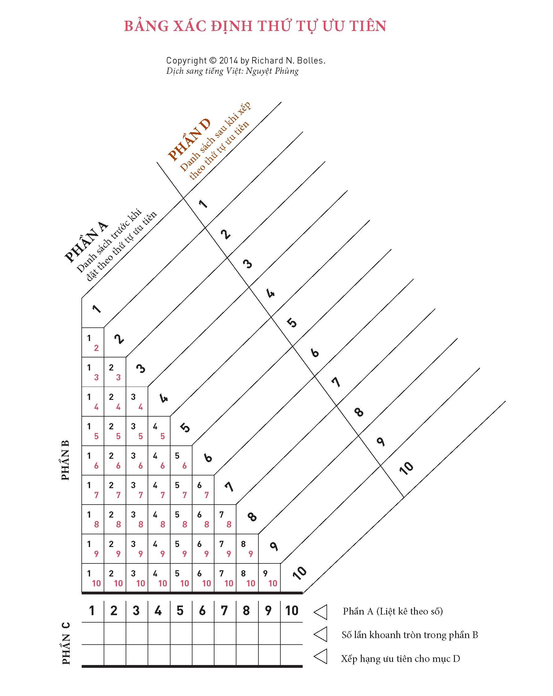 Bảng thứ tự ưu tiên -Richard N. Bolles 