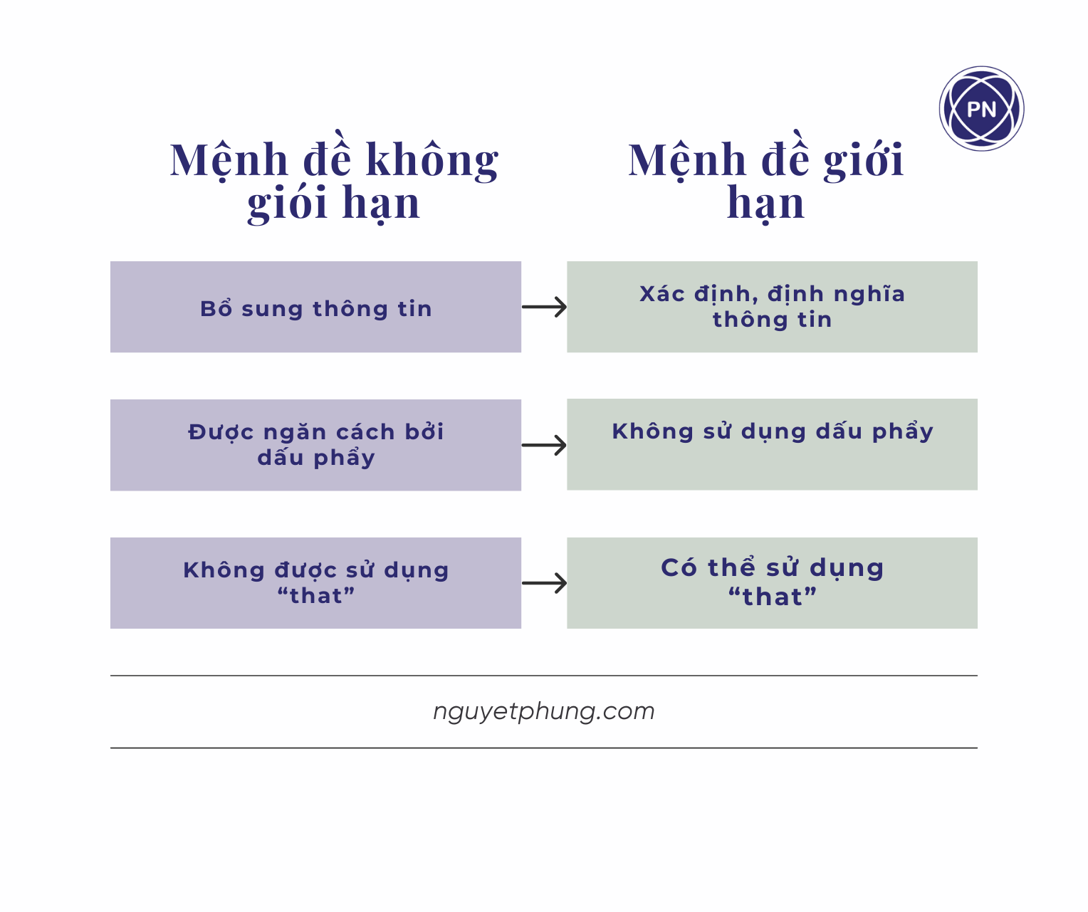 Một số quy tắc cơ bản để nâng cao kĩ năng viết tiếng anh ngành Dược - Ảnh 2