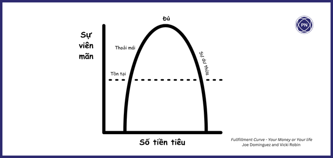 Bản đồ hướng nghiệp cho dược sĩ: Thu nhập (9) - Ảnh 1