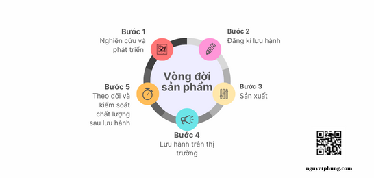 Học dược ra làm gì? Dược sĩ làm gì? 14 công việc học ngành dược học xong bạn có thể làm. - Ảnh 1