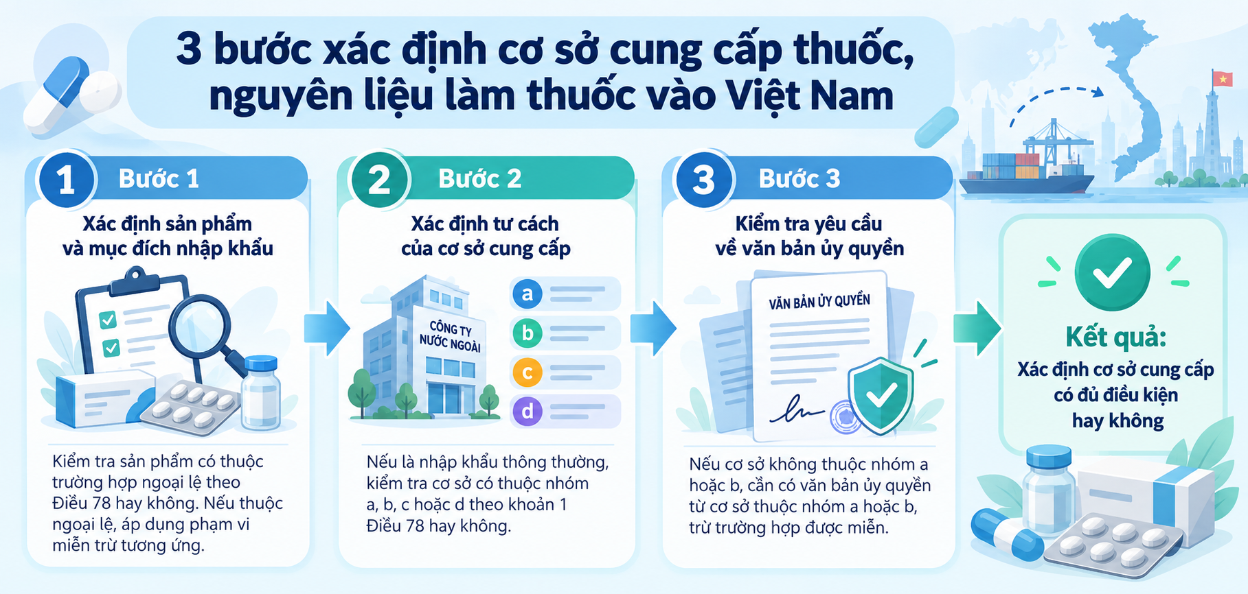 Những cơ sở nào được phép cung cấp thuốc, nguyên liệu làm thuốc vào Việt Nam theo Nghị định 163/2025/NĐ-CP? - Ảnh 1