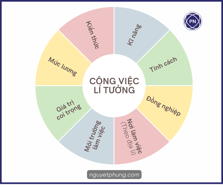 Công việc lí tưởng của dược sĩ